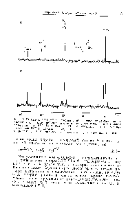 Рис. IX. 20. Спектр ЯМР с внерезонансной развязкой от протонов винилацетата с сигналами карбонильного, метинового, метиленового и <a href="/info/296112">метильного углеродов</a> при 167,6, 141,8, 96,8 и 20,2. м. д. соответственно относительно С-сигнала ТМС (не показан на рисунке).