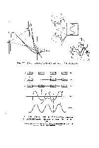 Рис. XIII. Схема <a href="/info/715181">квазикристаллической решетки</a> и <a href="/info/8931">потенциальные кривые взаимодействия</a> частиц А 