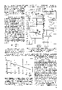 Рис. 2. <a href="/info/1594941">Сопоставление диаграмм</a> геофизических методов в интервале терригенных отложений иижиего карбона по СКВ. 88 Манчаровской площади.