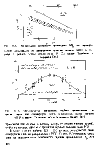 Рис. 6.9. <a href="/info/1881052">Ориентационная зависимость глубины проникновения</a> по граннце зерен для самодиффузии вдоль симметричных границ наклона <001 в никеле. По <a href="/info/1903820">данным работы</a> Аптегрова и Синнота [27]