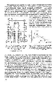 Рис. 7. 7. <a href="/info/50684">Блок-схема</a> моделирующего алгоритма модели <a href="/info/1903480">сообщества пелагических</a> рыб 03. Дальнего.
