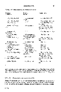 Таблица IS. Аминокислоты, Аминокислоты полученные абиогенно 49