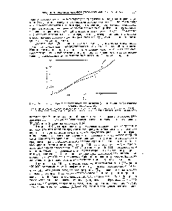Рис. 4-8. Фракционирование полиэтилена при наличии (7) и в отсутствие (2) температурного градиента [18].