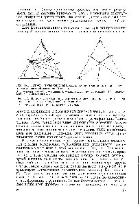 Рис. 1-2. <a href="/info/1492127">Пример структурной</a> диаграммы, иллюстрирующей главные и дополнительные связи между особыми точками 