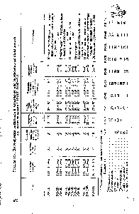 Таблица 12.7.. Нормируемые показатели и назначение многокомпонентных разбавителей для электроокраски (ГОСТ 18187—72)