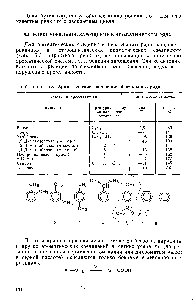 Таблица 5.3. Ароматические соединения бензольного ряда