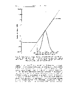 Рис. 17. <a href="/info/261961">Сопоставление разных</a> моделей мультипликативной модели приспособленности (сплошная кривая) модели с верхним порогом, учитывающей оптимальный генотип (точки), и модели с двумя порогами, учитывающей ннбредную депрессию (прерывистая линия).