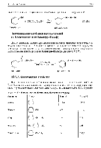Таблица 10.1. Физические свойства алкилбензолов и стирола