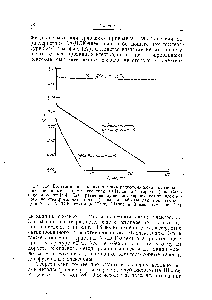 Фиг. 116. <a href="/info/584970">Вольтамперная характеристика</a> радиохимически активированного спеченного из никелевого порошка Н -анода (в середине), по Сальцедо и Лангу [83]. Для сравнения приведены характеристики идентичного неактивированного анода (слева) и работающего при температуре 85° С Н1-ДСК-электрода Юсти, Шайбе и Винзеля (см. фиг. 12а)