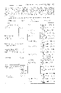 Таблица 24.8. Полиэдрические борогидридные ионы п карбораны