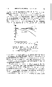 Рис. 3. <a href="/info/40214">Зависимость относительной</a> интенсивности фотолюминесценции 2пО от <a href="/info/15441">давления газов</a> и паров.
