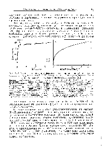 Рис. 5.10. Влияние концентрации фермента (а) и времени инкубации (б) на емкость N -(6-амнкогекснл)-Б -АМР—сефарозы по лактатдегидрогеназе /) и <a href="/info/952">глицерокиназе</a> (2) в условиях одноразового метода [21].