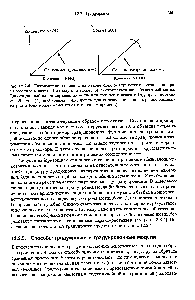 Рис. 12.2-6. <a href="/info/10232">Титриметрия</a> основана на законе стехиометрических <a href="/info/26935">соотношений реагирующих веществ</a>. Поэтому она может рассматриваться как <a href="/info/950592">абсолютный метод</a>. Однако данный закон справедлив лишь для <a href="/info/6807">количеств веществ</a> (а) при измерении же объемов (б ) необходима <a href="/info/141046">градуировка</a> для <a href="/info/1230178">определения концентрации раствора</a> титранта (она может изменяться с течением времени).