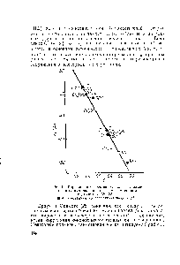 Рис. 19 Корреляция скоростей сольволиза л-<a href="/info/1496680">заме-щенных</a> <a href="/info/741310">кумилхлоридов</a> в 90%-ном водном ацетоне при 25° [28] 