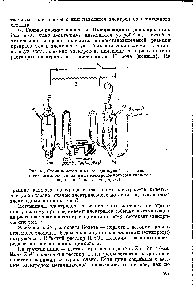 Рис. 41. Схема измерения электродвижущей силы гальванического элемента, одним из электродов которого <a href="/info/1644591">является водородный</a> электрод (справа)