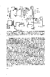 Рис. 79- <a href="/info/1742217">Принципиальная технологическая схема химической</a> очистки сероуглерода 