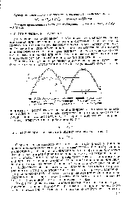 Рис. VI.32. Разложение на гармоники кривой скорости газа на входе в трубопровод при цилиндре <a href="/info/94215">двойного действия</a> (слева— первые три гармоники разложения справа —их сумма)