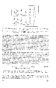 Рис. 6.2. Хроматограммы, иллюстрирующие <a href="/info/10067">методы добавки</a> ) и двойной