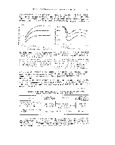 Рис. 5. <a href="/info/357982">Зависимость оптической плотности растворов</a> <a href="/info/2136">комплексного соединения</a> U(Vi) с арсеназо III от концентрации HNO3 и реагента