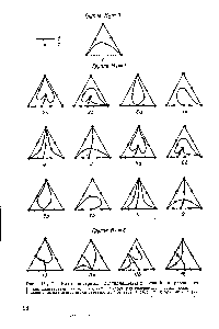 Рис. IV, 17. Виды диаграмм дистилляционных линий и равновесия