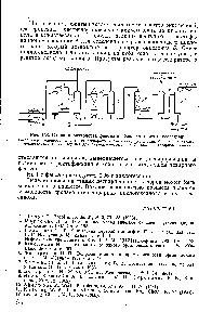 Рис. 158. <a href="/info/1154934">Схема производства фенола</a> из бензола через циклогексан 