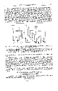 Рис. VII.21. <a href="/info/13990">Схема установки</a> для сульфохлорирования парафиновых углеводородов (мепазина) уксуснокяслотный метод.