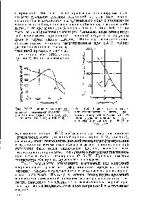 Рис. IV.42. Зависимость прочности клеевых соединений металла [206] (нормальный отрыв) от температуры на клее ПУ-2 (1) и БФ-2 (2).