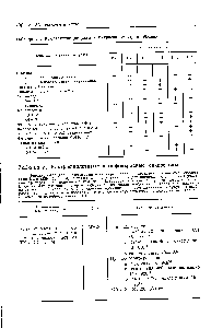 Таблица 3. Ультрафиолетовые и инфракрасные микроскопы