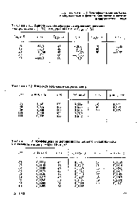 Таблица 1.1. <a href="/info/12832">Зависимость температуры</a> <a href="/info/1673863">затвердевания расплава</a> е-капролактама 1 (в °С) от содержания в нем Сн о (в %)