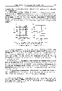 Рис. 21. Кривые вращательной дисперсии для соединении состава [СоЕп/-Рп(К02)2]Х 