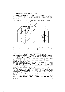 Рис. 11. <a href="/info/855414">Схема прибора</a> для вертикального электрофореза в пластинках полиакриламидного геля.