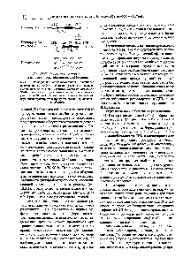 Рис. 14.45. Гибридные провирусы на <a href="/info/199909">основе вируса</a> лейкемии мышей Молони.