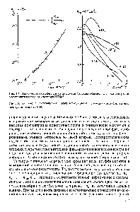 Рис. 2.5. <a href="/info/768092">Зависимость коэффициента диффузии</a> <a href="/info/15145">хлорид-иона</a> в <a href="/info/6274">водных растворах</a> разных электроли гов при 25°С [45]