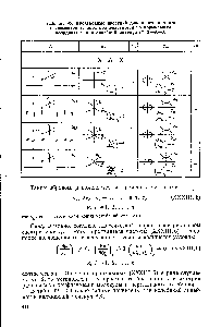 Таблица 49. Производные проекций <a href="/info/469">дипольного момента</a> и <a href="/info/671880">элементов тензора</a> поляризуемости по <a href="/info/7530">нормальным координатам</a> для линейной молекулы X—А—X