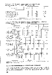 Таблица 2.77. <a href="/info/1596011">Параметр термодинамического взаимодействия</a> Л полистирола с полибутадиеном и его температурные коэффициенты [524]