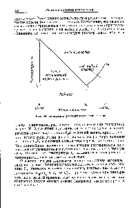 Рис. 89. <a href="/info/1736952">Диаграмма растворимости соли</a> в воде