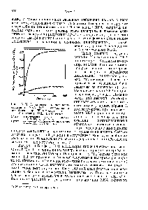 Рис. Х.12. <a href="/info/6101">Кинетическая кривая</a> полимеризации NKA D,L-фенилаланина в нитробензоле при 25° в присутствии три- -бутиламина. [М]о=0,107 моль л. <a href="/info/5396">Общая концентрация</a> основания, молЫл I) 9,103 2) 1,6-10- .