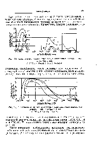 Рис. 31. Спектральные кривые пропускания теплозащитных <a href="/info/449863">стеклянных светофильтров</a> толщиной 5 мм 