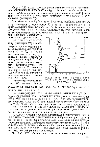 Рис. 123. <a href="/info/961068">Политермная диаграмма растворимости</a> (плоская) взаимной системы ВМ -Ь + N BN -+СМ