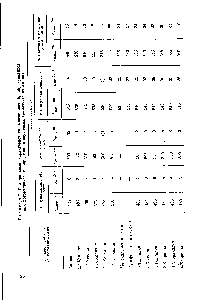 Таблица 7. <a href="/info/168324">Спектральные характеристики</a> азосоединений, образующихся при фотометрическом <a href="/info/1675331">определении первичных ароматических</a> аминов