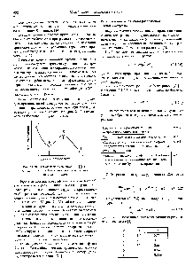 Рис. 2.1.20, <a href="/info/376711">Схематическое изображение</a> <a href="/info/1264258">эффекта Смита</a> — Топли, наблюдаемого при дегидратации кристаллогидратов