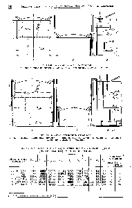 Рис. XI1-34. Схема однозвенного газгольдера а — при высшем положении колокола б, в — при низшем положении колокола