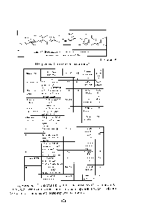 Рисунок 17 - Изомеризация <a href="/info/859251">ксантоновых</a> С - глюкозидов (образование син- и анти-изомеров)