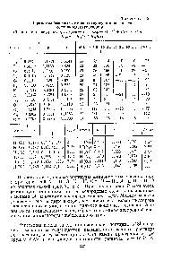 Таблица 45 Параметры базисшлх атомов в структуре моногидрата солянокислого гистидина