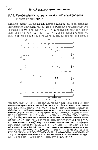 Рис. 8.5,3. Импупьсные последовательности для гетероядерной 2М-спектроскопии с <a href="/info/122719">переносом когерентности</a> от спинов / на спины 3. а — <a href="/info/1812701">базовая схема</a>, состоящая из <a href="/info/337957">пары импульсов</a>, приложенных к обоим ядрам б — схема с фиксированными задержками т и т до и <a href="/info/1896920">после переноса</a> когерентности, которые позволяют /-намагниченности расфазироваться, а 5-намагниченности сфазироваться специальные х-им-пульсы в интервале т и т устраняют зависящие от расстройки <a href="/info/95562">фазовые ошибки</a> (разд. 8.5.3.1) это может быть совмещено со специальной <a href="/info/122880">широкополосной развязкой</a> спинов / и 5 в периодах соответственно эволюции и регистрации (разд. 8.5.3.2) в — такая же схема, но с (тг) -импульсом в центре <a href="/info/250547">периода эволюции</a> для <a href="/info/250294">рефокусировки взаимодействия</a> что эквивалентно <a href="/info/250256">непрерывной развязке</a> спинов 5 в течение времени 1 (разд. 8.5.3.3) г — введение <a href="/info/249729">сандвича билинейного вращения</a> в момент времени 11/2 позволяет рефокусировать взаимодействия как так и (разд. 8.5.3.4) — введением <a href="/info/565788">задержки между</a> /- и 5-импульсами, ответственными за <a href="/info/122719">перенос когерентности</a>, <a href="/info/1520412">можно разделять</a> или редактировать сигналы от групп / 3 в соответствии с <a href="/info/14416">числом эквивалентных</a> ядер п (разд. 8.5.3.5).