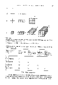 Таблица 2-2. Размерность (т) и периодичность (и) <a href="/info/19501">группы симметрии</a> по Энгельгардту [30]