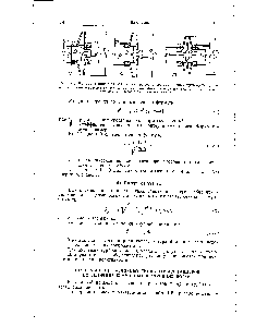 Рис. 1-48. <a href="/info/1918267">Конструктивные схемы колес</a> радиальных реактивных турбодетандеров-.