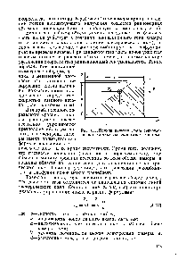 Рис. 63.. <a href="/info/24285">Принципиальная схема</a> радиоизотопного датчика скорости газового потока.