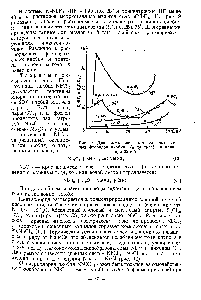 Рис. 9. <a href="/info/13329">Диаграмма растворимости</a> <a href="/info/1227438">комплексных фторидов ниобия</a> (и тантала) и калия при 25 и 75°