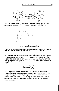 Рис. 56. Ускоряемая мицеллярными катализаторами реакция обмена лигандов у атома Со витамина В- 2 [ Вгт Со (НдО) ].